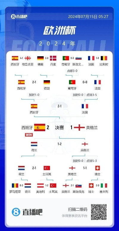 欧洲杯决赛竞猜网址㊙️✅：✅欧洲杯决赛猜比分